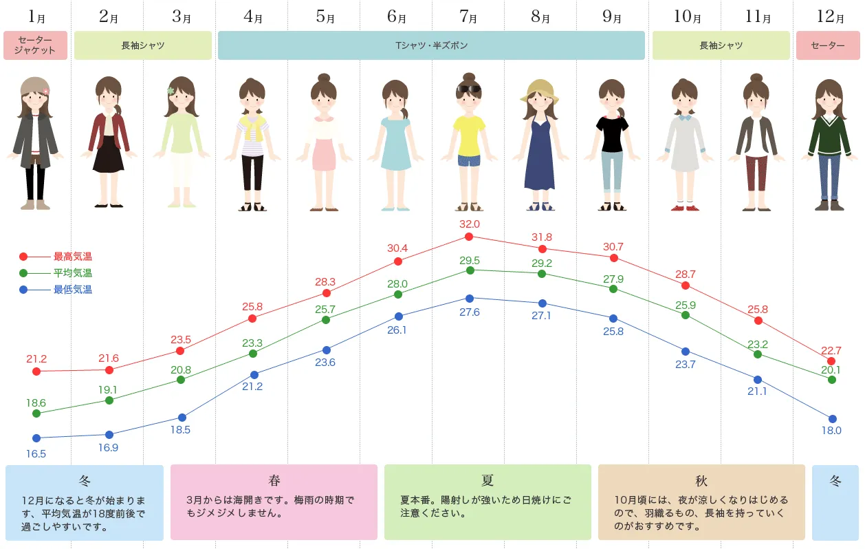服裝一覽表